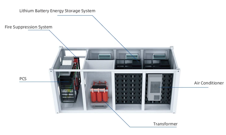 5MWH Battery Energy Storage Container