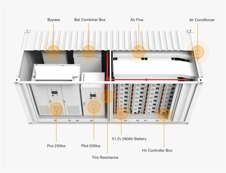 Battery Energy Storage Container